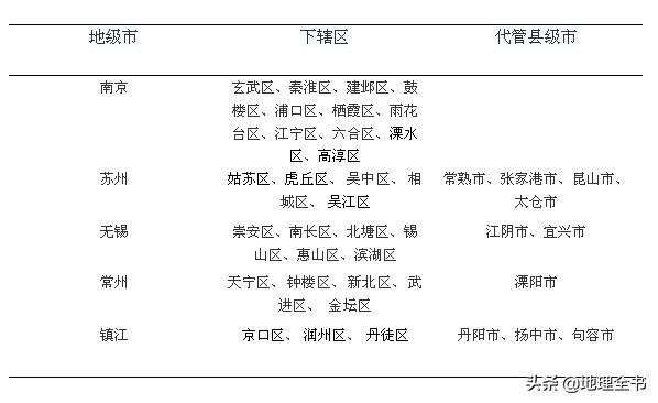 江苏省苏南苏北划分,江苏省苏南苏中苏北是怎么划分的