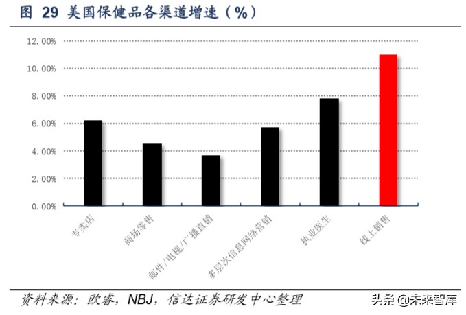 保健品市场调研注意什么,保健品行业分析