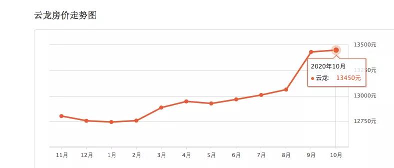 最新徐州二手房还有降的空间吗,徐州二手房跌价排行