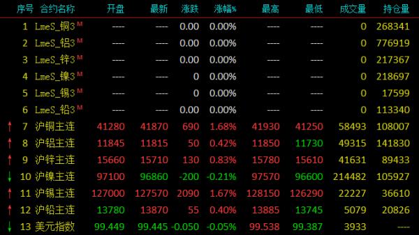 【灵通速递】中国降准降息仍可能推出/OPEC+达成历史性减产协议