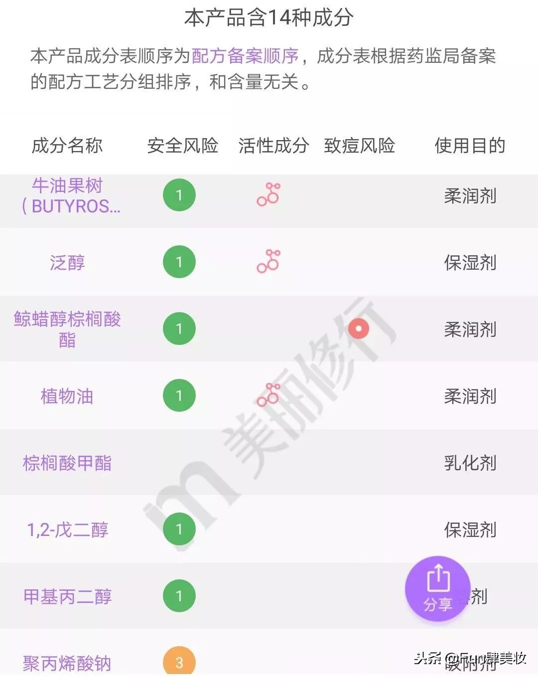 别花冤枉钱化妆品,十大品牌的药妆护肤品