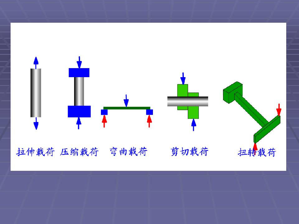 拉伸法测定金属材料的弹性模量,金属材料的力学性能测试方法