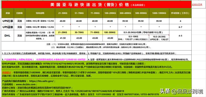 6月中国货物还能顺利出口吗？