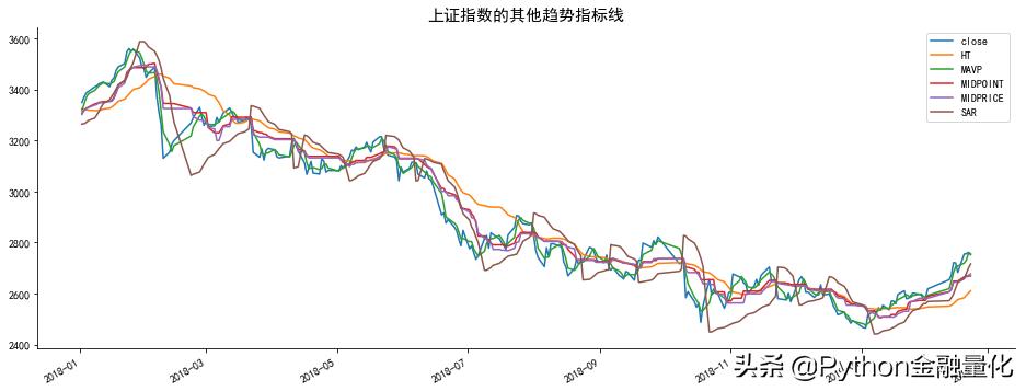 股市技术知识,股市技术分析的基础知识