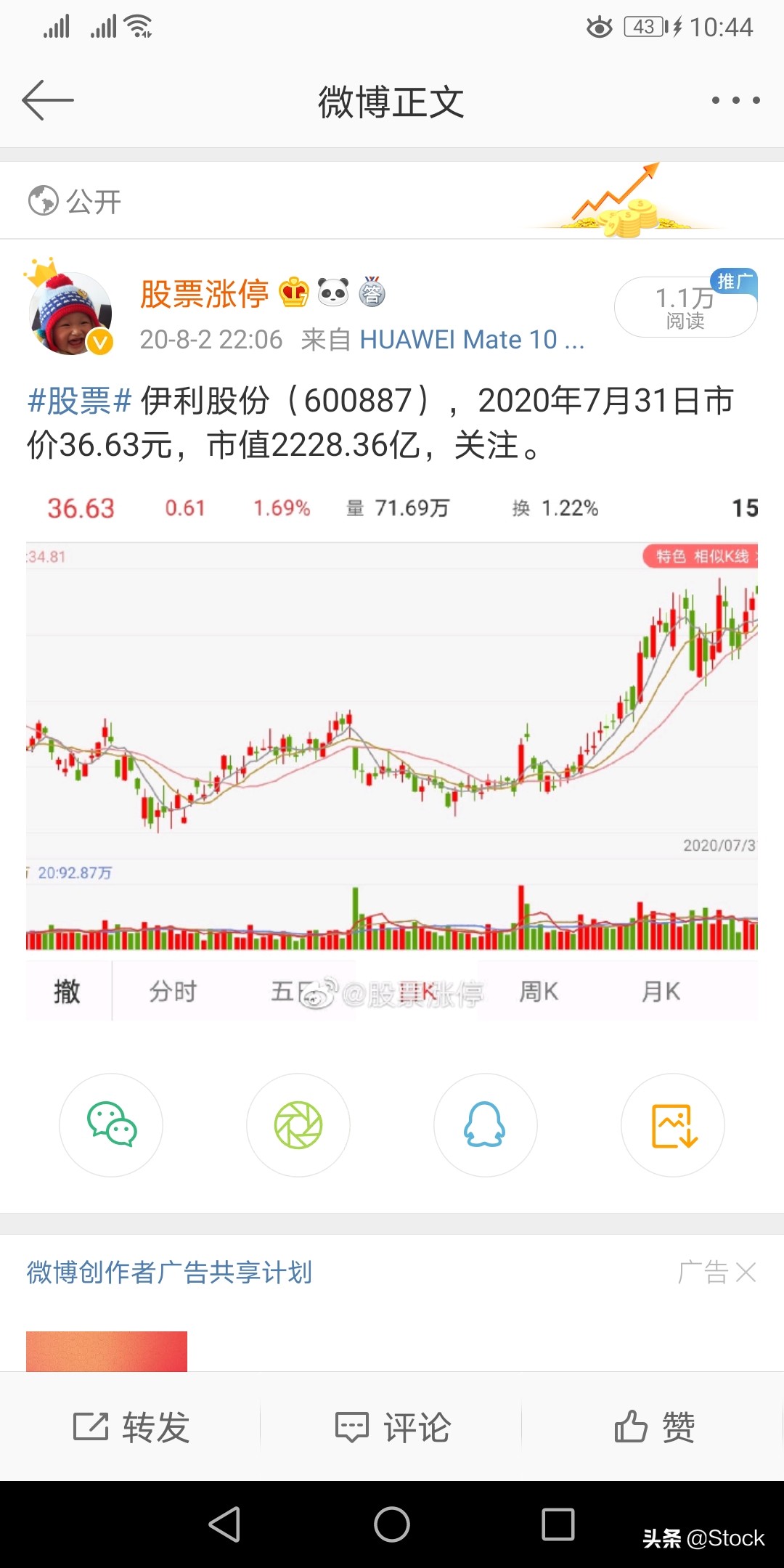 stock,stock鑲＄エ鍒嗘瀽