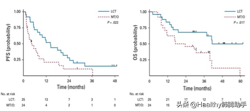让晚期肺癌活得更精彩,早期肺癌手术治愈是90%吗