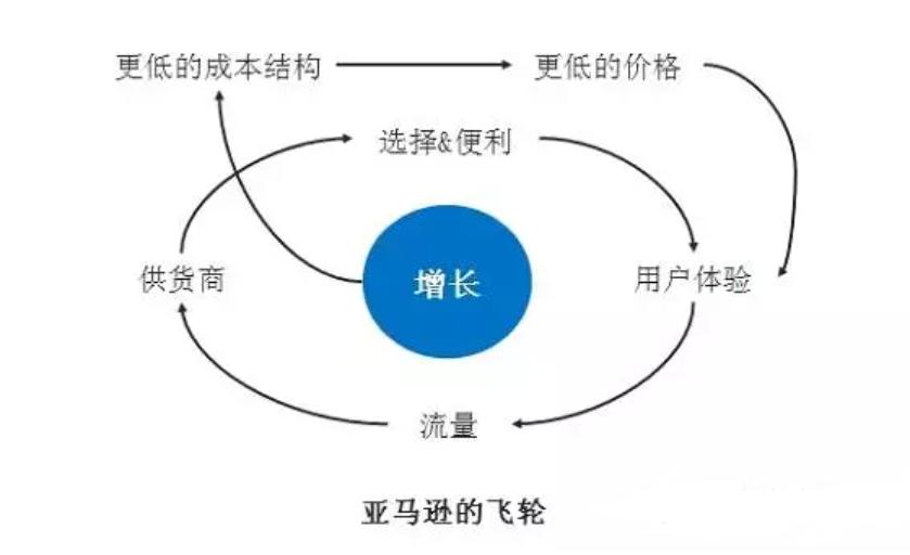 亚马逊跨境电商开店有多简单,亚马逊跨境电商平台可靠吗