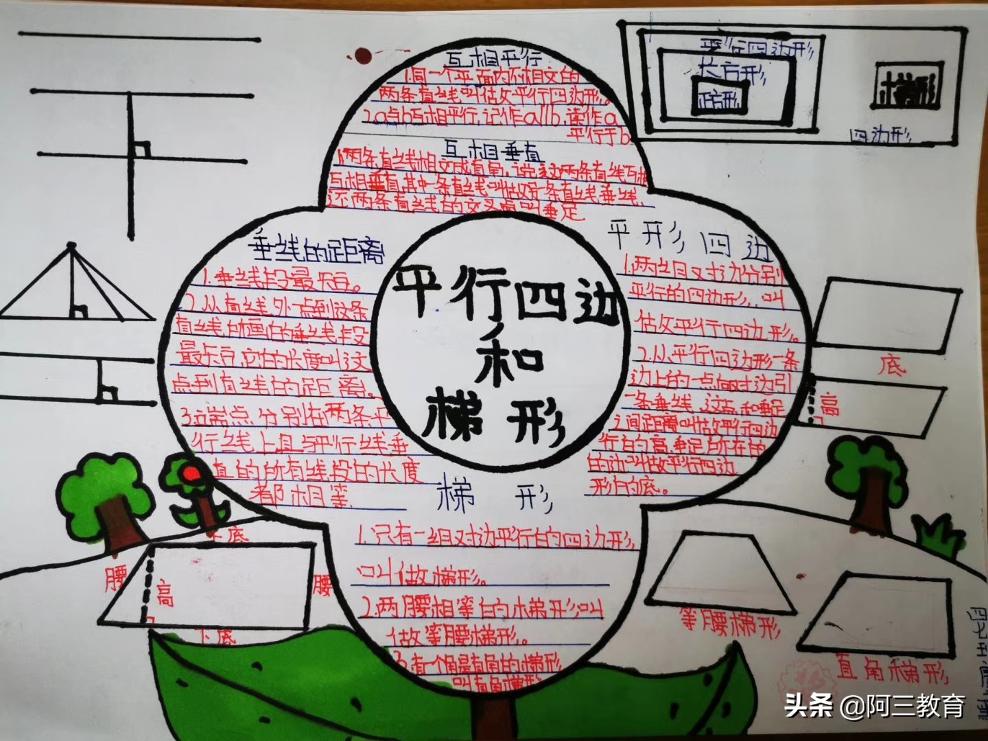 思维导图手工绘制,思维导图特别好看画法