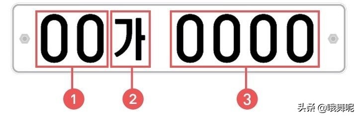 韩国亲历“买车”，韩国二手车真便宜呀