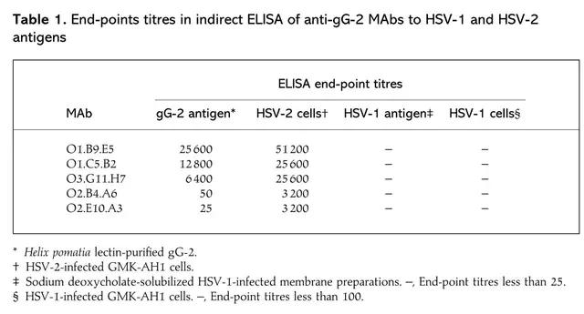 hsv干扰免疫应答及抗原选择,hsv病毒培养