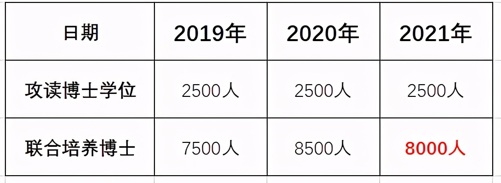 国家留学基金委个人申请条件,国家留学基金委2024报名