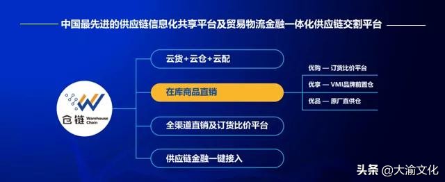 中商北斗科技产业有限公司,中商北斗供应链管理集团有限公司