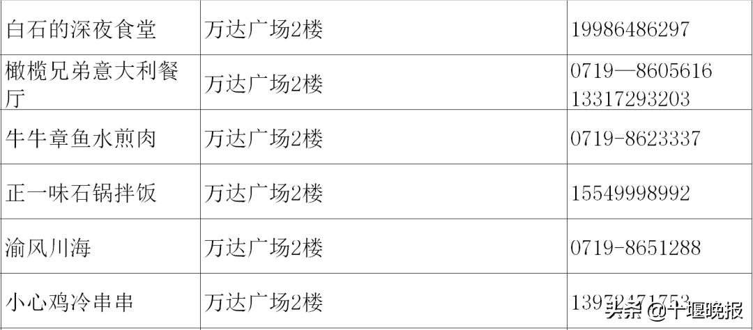 十堰美食春节正常营业餐厅,十堰餐饮恢复营业通知