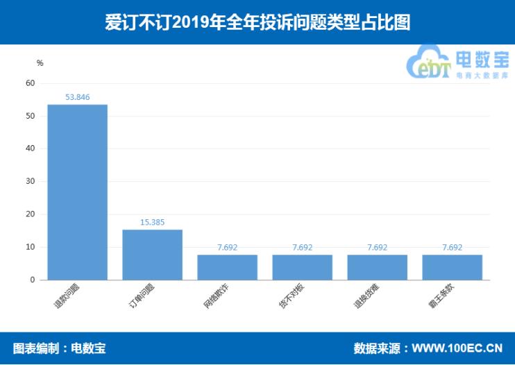 315曝光事件爱煲爱渔,315曝光名单爱短租