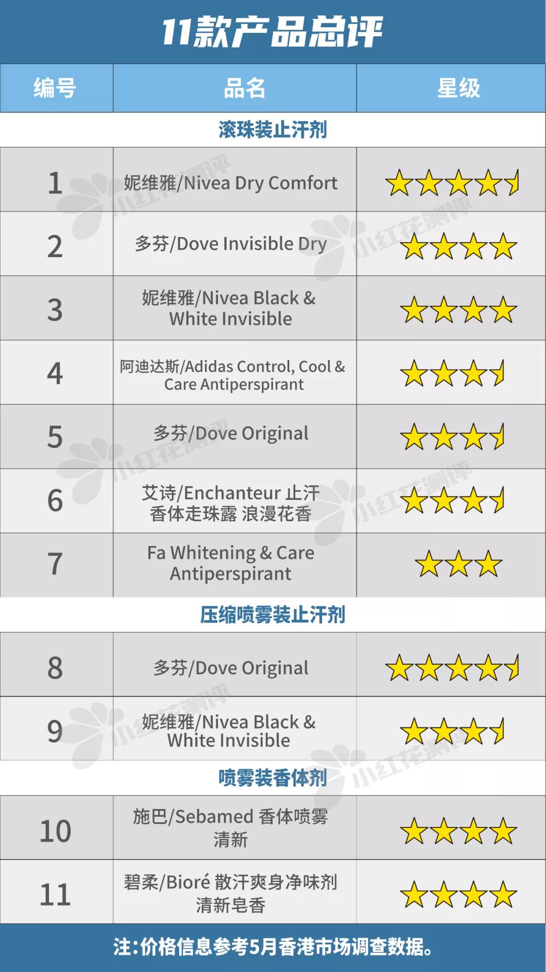 止汗香体露排行榜推荐前十名,止汗香体露评测
