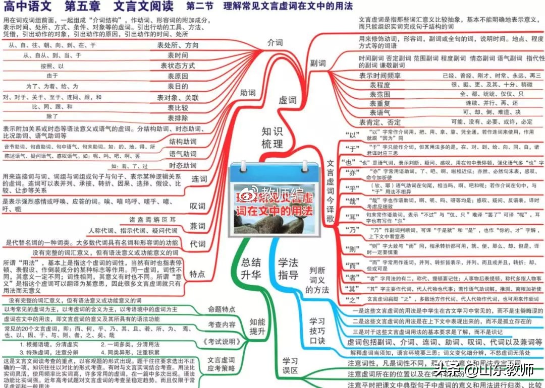 语文思维导图图片大全第19课,三年级下册语文燕子的思维导图