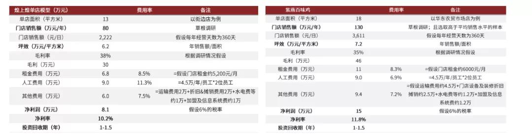 卤制品市场前景如何,卤制品行情及市场前景