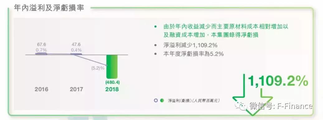 志高空调现公司状态,志高空调夷为平地