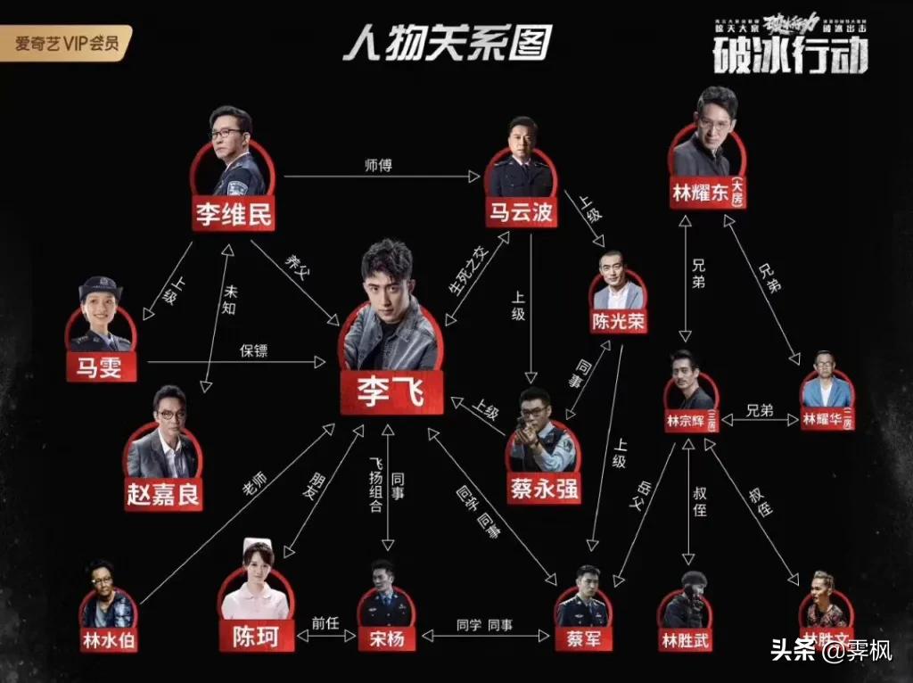 影视剧人物盘点系列,盘点四部精彩影视剧