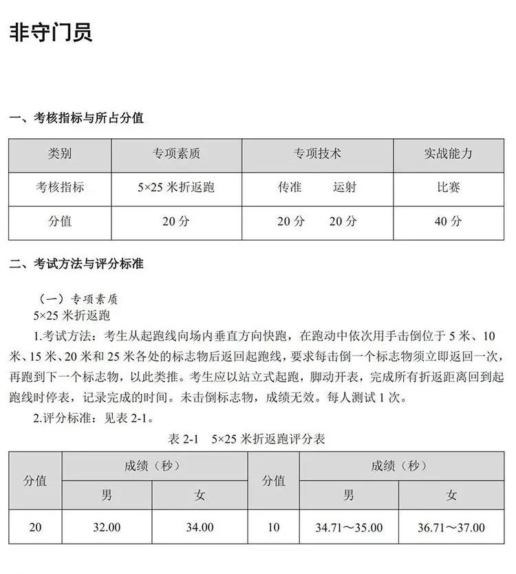 足球单招考试项目成绩标准,2020年足球单招考试规则