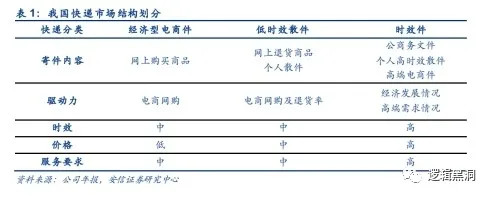 韵达快递如何盈利问题分析,韵达股份在快递行业竞争力地位