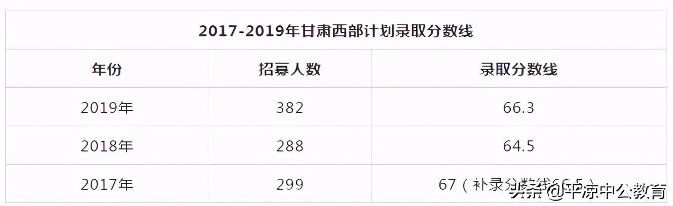 甘肃三支一扶和特岗教师哪个好,甘肃特岗三支一扶西部计划