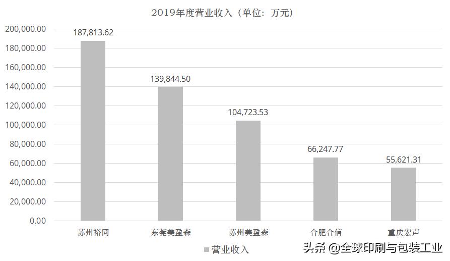 山鹰、合兴、裕同、劲嘉、美盈森……谁是王牌中的王牌？