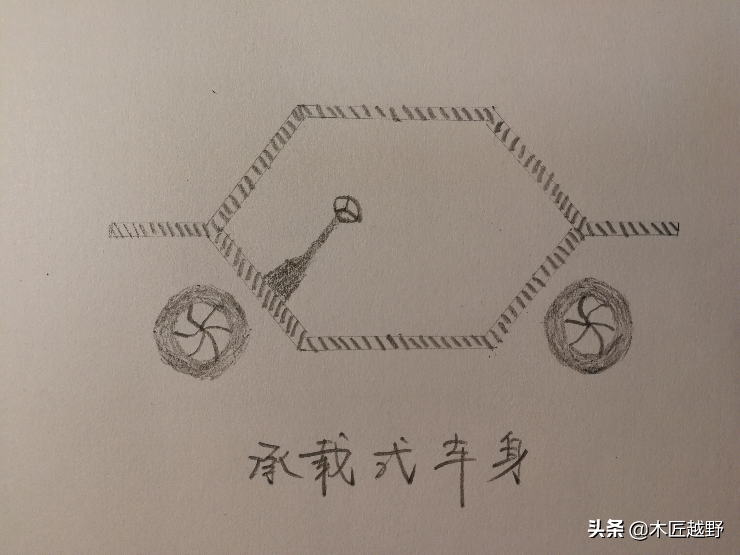 越野车到底好不好,越野车啥意思