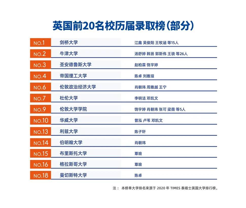 深圳新哲书院是国际学校哪个梯队,深圳新哲书院学校