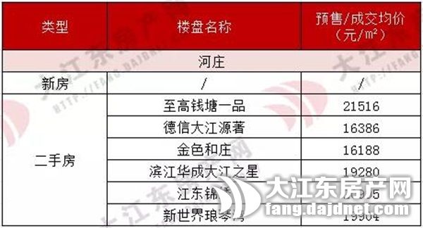 大江东核心区哪些区域值得买,大江东有潜力吗