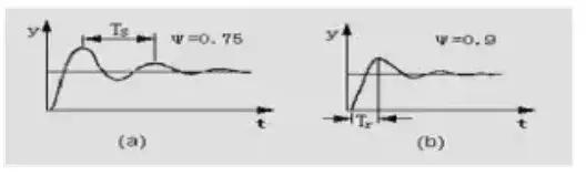 pid控制动画演示,pid压力控制实例