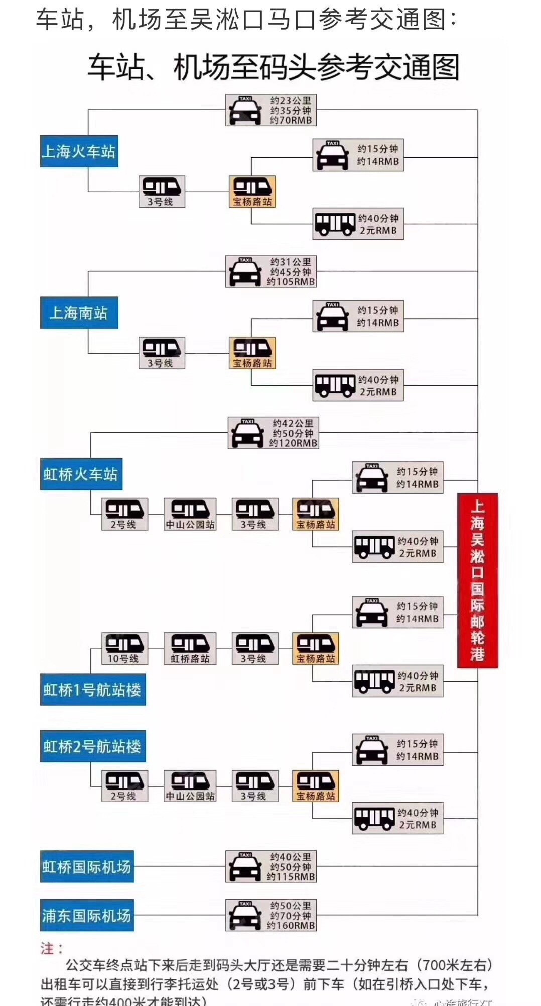 和老人小孩一起旅游,八天七晚豪华游轮旅游