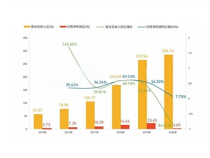 火锅“江湖”①｜门槛太低、赛道拥挤，火锅店跌入“海底”捞不起