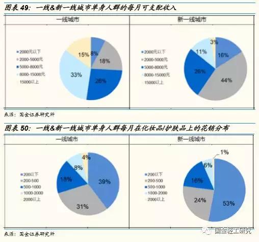 国金证券股票深度研究,国金证券消费新势力