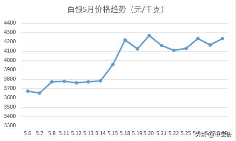 5月珠宝行业,珠宝行情发展趋势