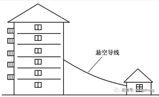 电工零基础学习资料推荐,电工接电技巧电工基础入门知识