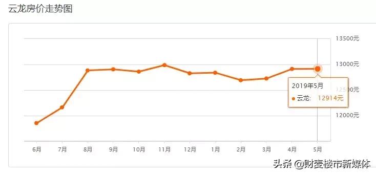 徐州二手房价走势最新消息,徐州2021年各区二手房价一览表