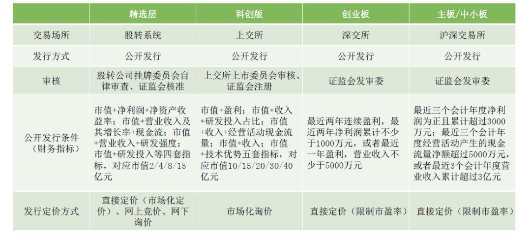 北拓直播课程回顾|张驰：新三板历史性改革