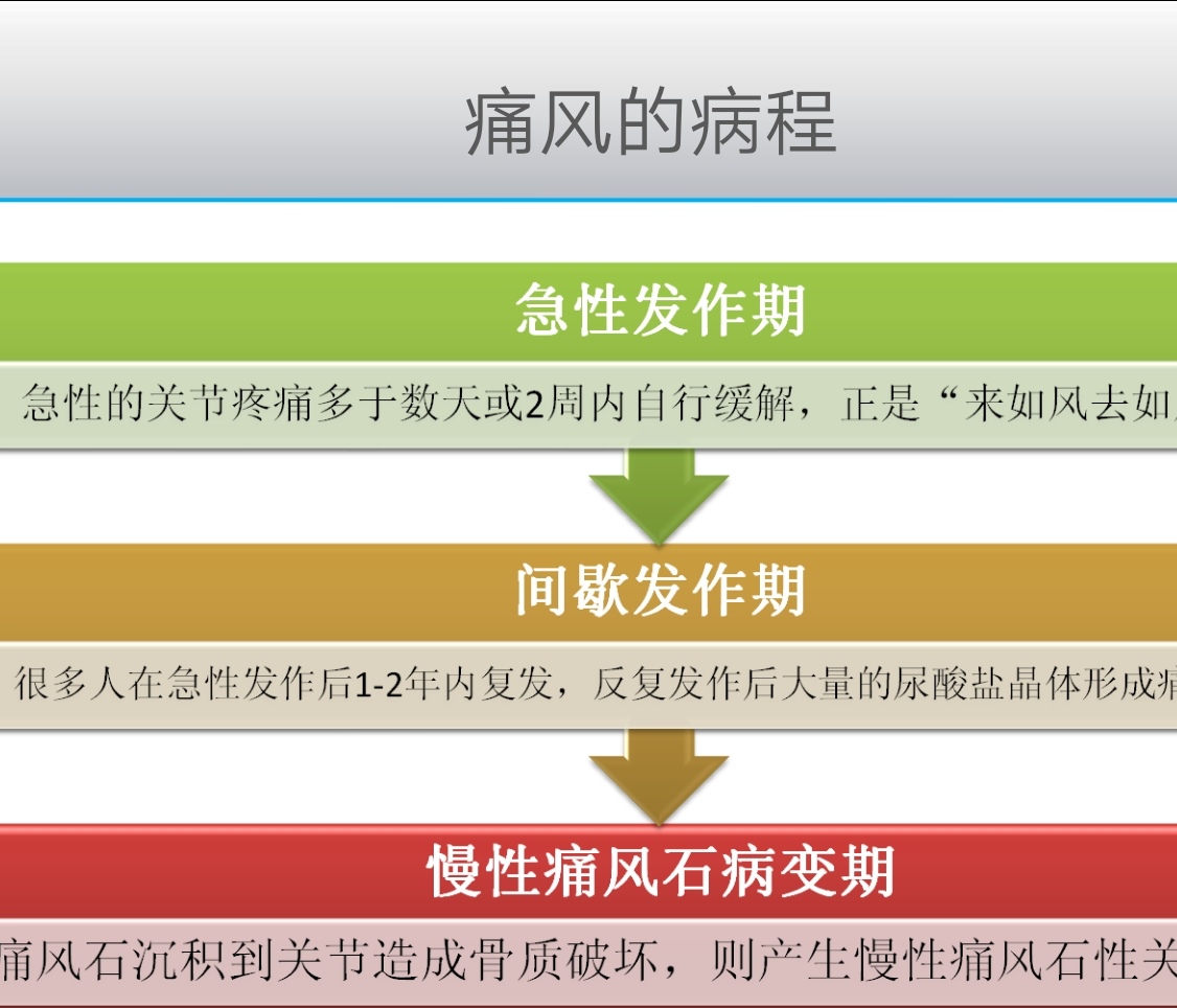 痛风发作居家如何处理？