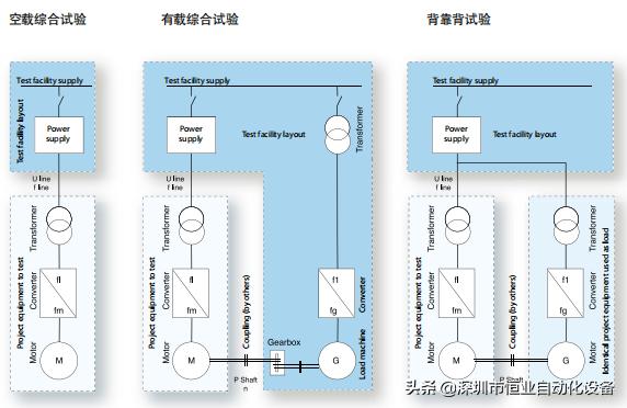 abb变频器用什么通讯,abb变频器的应用实例