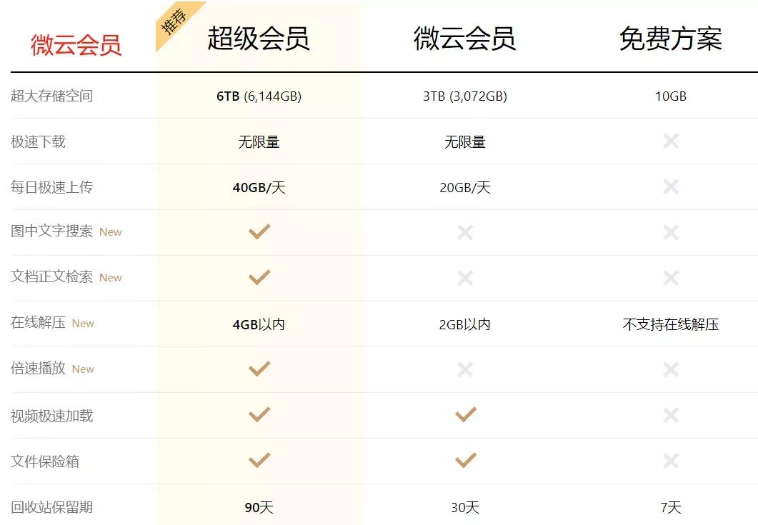 各大平台vip会员是什么套路,vip会员套路有多深
