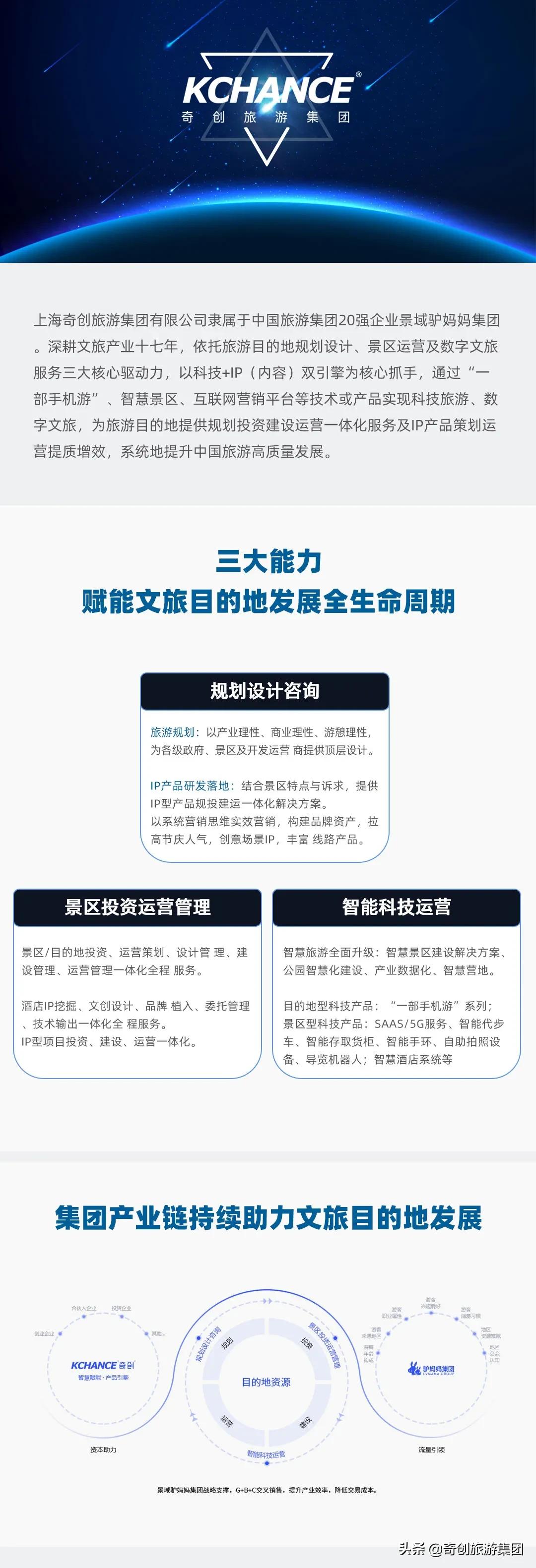 喜报企业获奖,奇创旅游集团