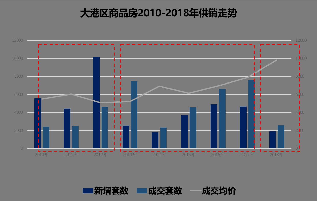 天津大港房价多少钱一平方,天津滨海新区大港区最新房价