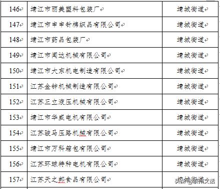 江苏泰州泰兴最新复工名单,泰兴市六批复工名单
