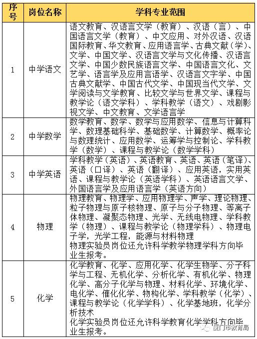 厦门教育局发最新通知,厦门市教育局发布最新通知