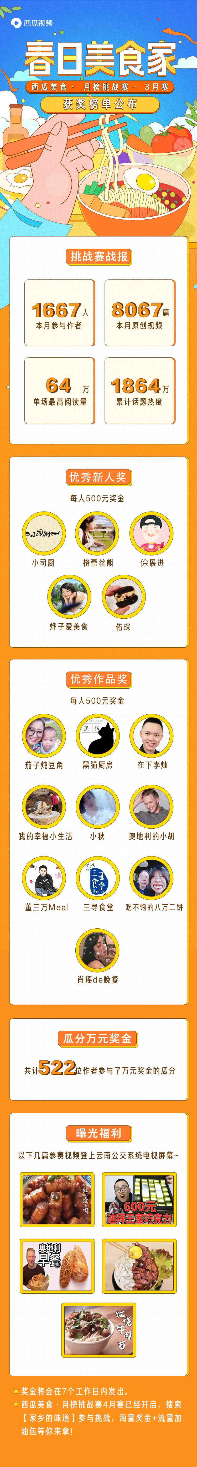 西瓜美食获奖,西瓜美食中奖