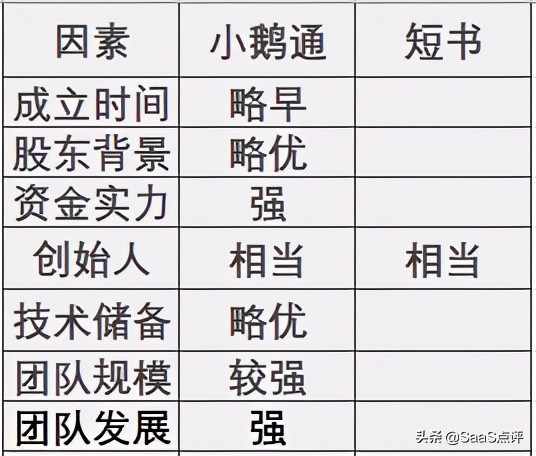 小鹅通哪个好,小鹅通口碑