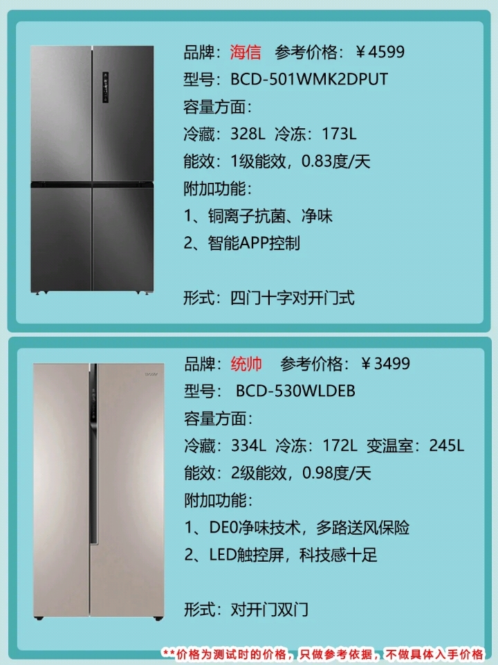 冰箱什么办法知道哪个是冷藏,专家谈如何选择最适合自己的冰箱