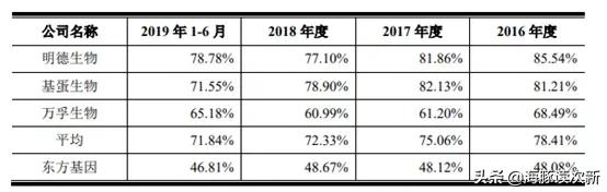 生物检测芯片,液态生物芯片检测仪取得重大突破