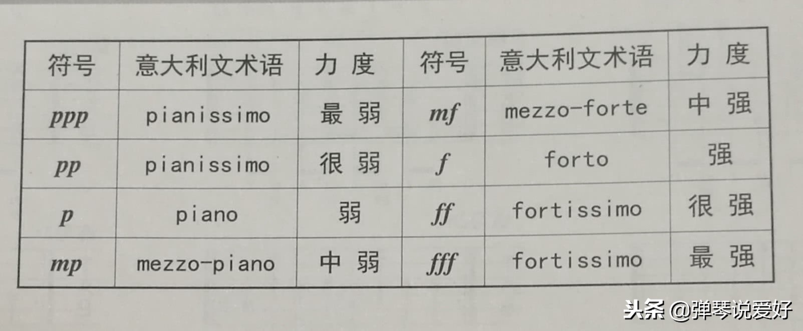 吉他初学者要知道的,吉他新手看得懂的简谱